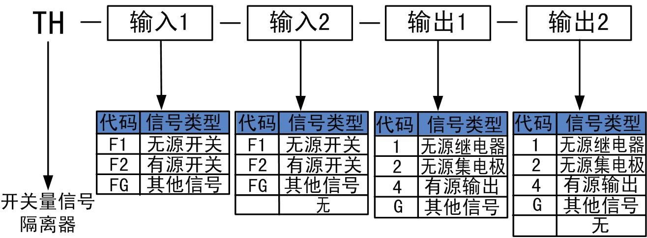 開(kāi)關(guān)量隔離器.jpg 開(kāi)關(guān)量隔離器.jpg